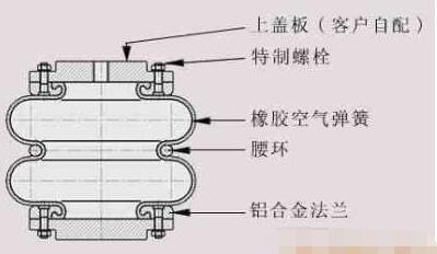 橡胶空气弹簧