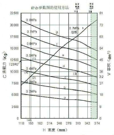 空气弹簧的用途及应用领域 